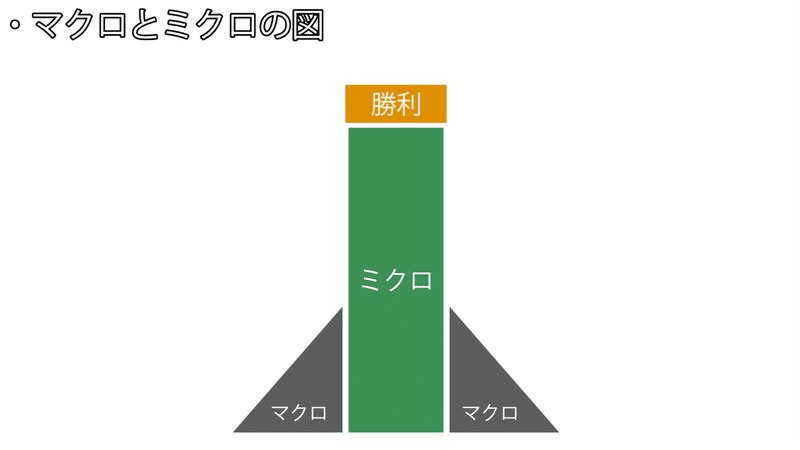 ブラサバer 戦略 テクニック 学ぶならどっち優先 Erbs統計情報局員 ブラサバer 攻略 Note
