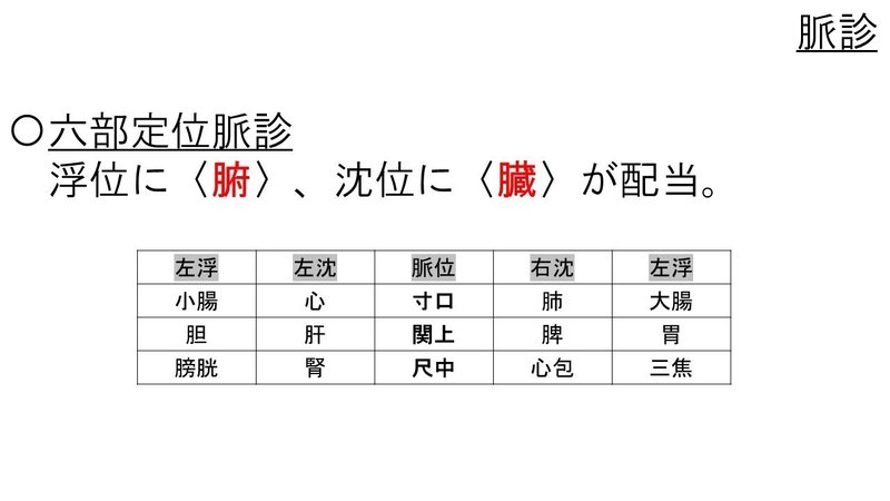 東洋医学概論 切診 脈診 Yamato 鍼灸師で東洋医学のおにいさん Note