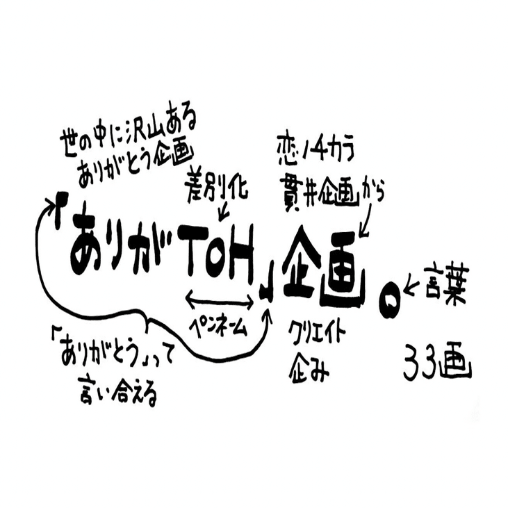 屋号の名前 すぐ 何屋さん ってわかるって大切 とわかりづらい自分の屋号を見て思う 絆を創って関係を膏 うるおす シールを創ってる人 描く命家 Toh Note