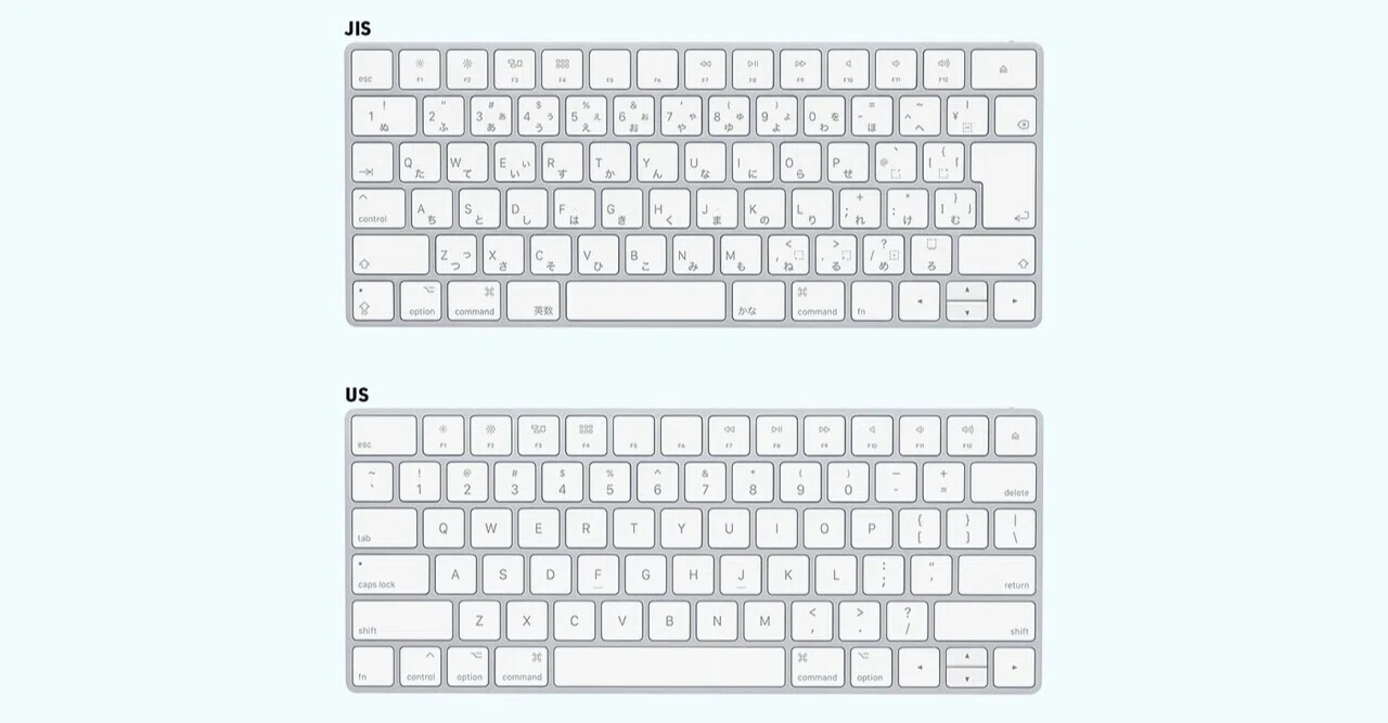 英語配列キーボードを激推しする理由と使い方 長谷川満 制作業 Note