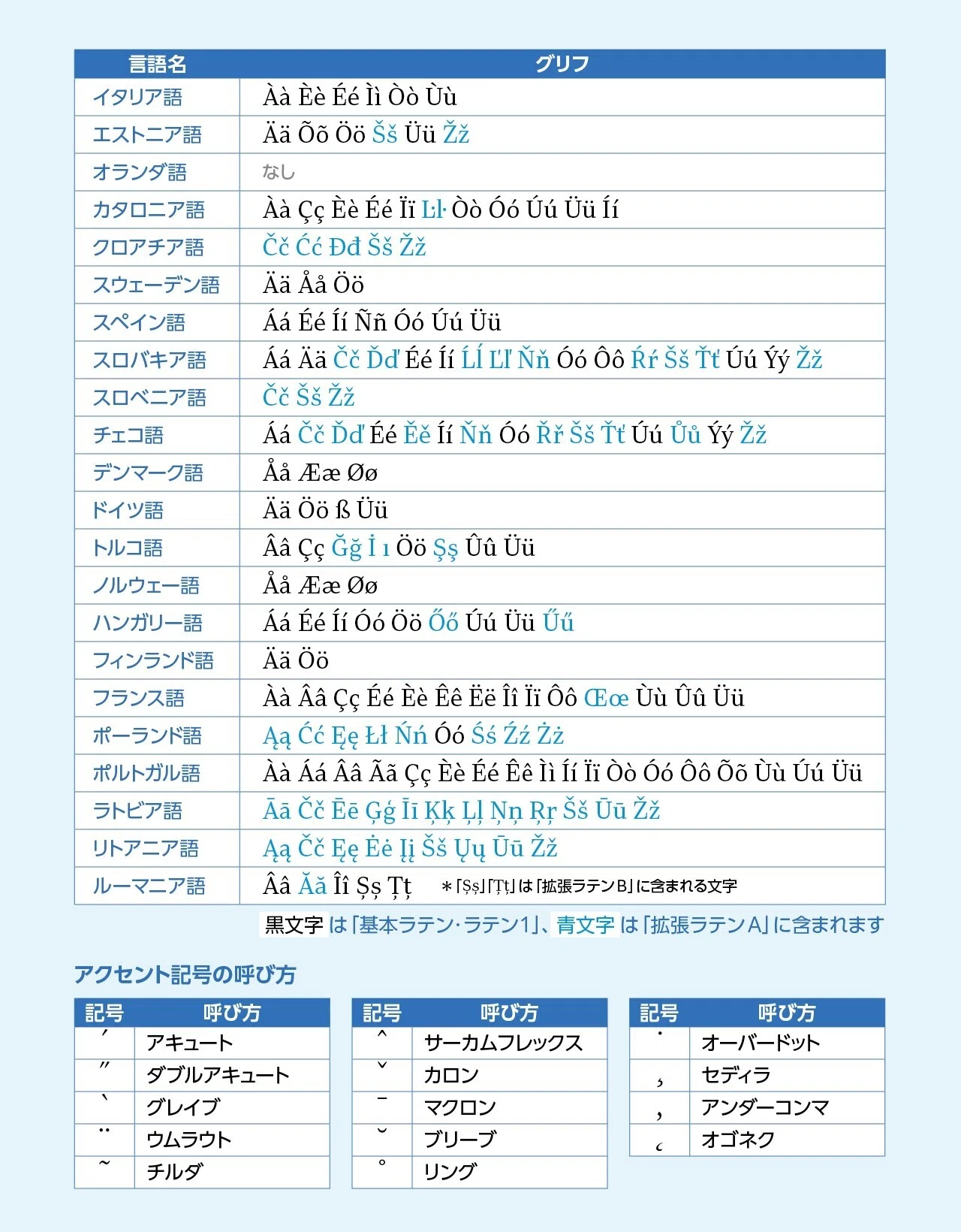 多言語の組版ルール【欧文編】第1回 欧文の基本｜モリサワ note編集部