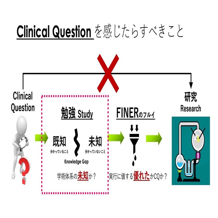 リサーチクエッションのつくりかた：②実践につながる効果的な
