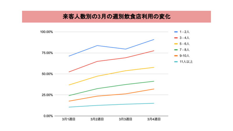 データ-3