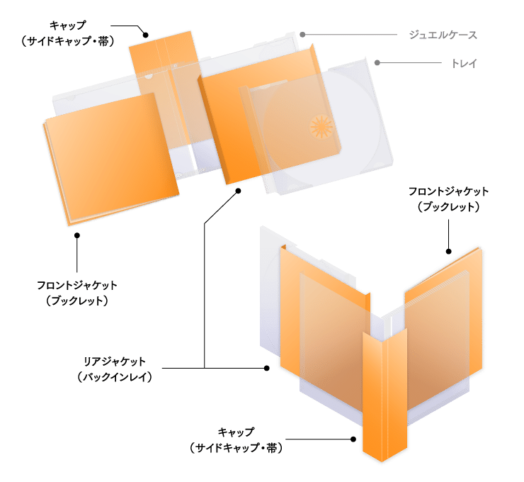 同人cdを一から作った話 同人cdの作り方 えんぶらー Embler Note