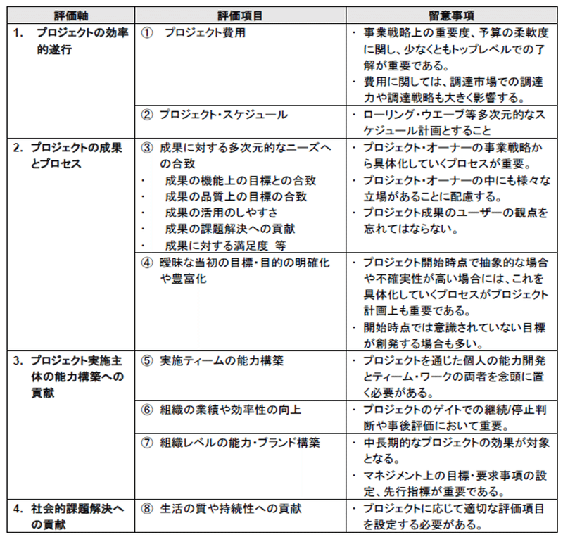 図1