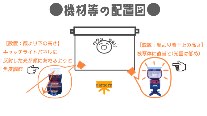 宅コス 写真加工 由峯畝ゆみ Note 宅コス 写真加工 由峯畝ゆみ Note
