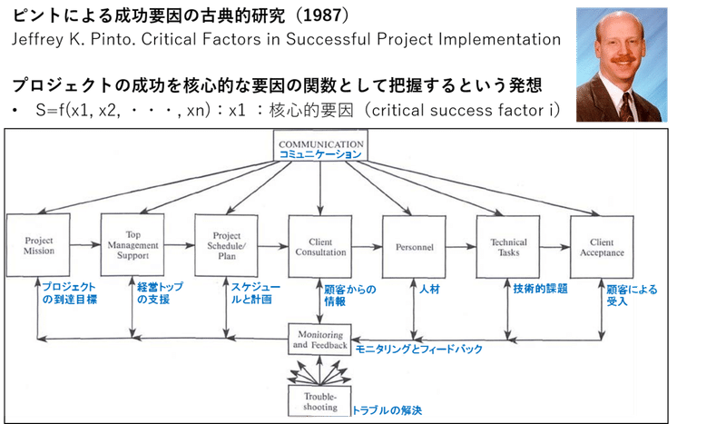 図12