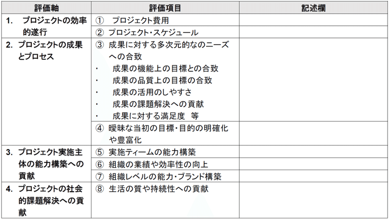 図15