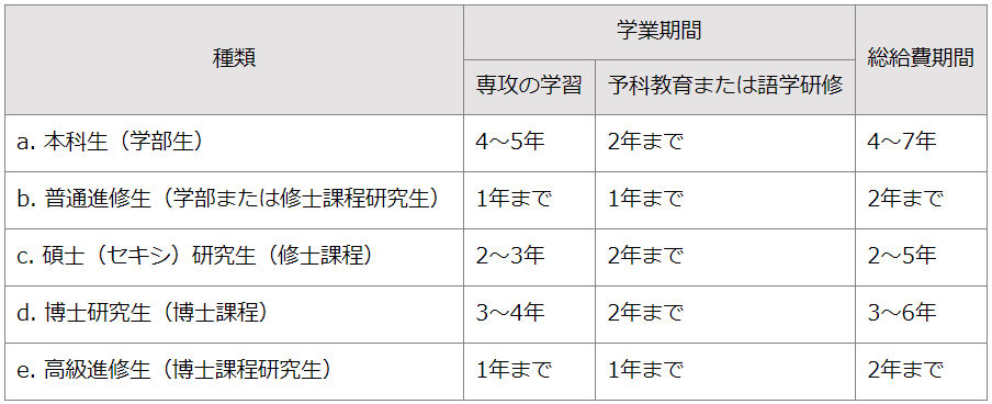中国における大学奨学金制度と評価 | 東信堂