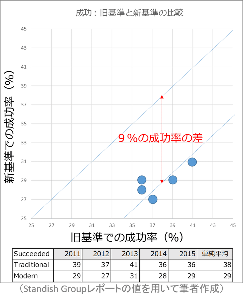 図17