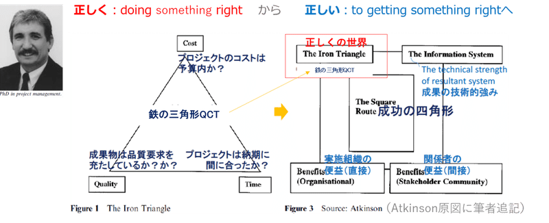 図18