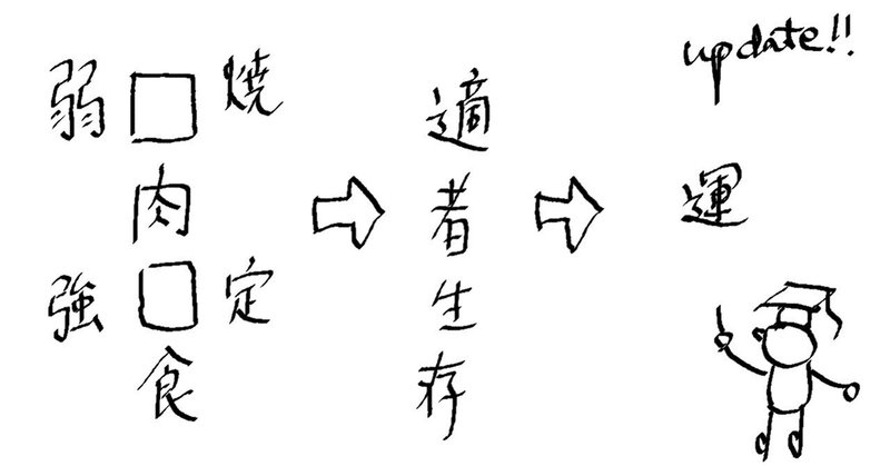 四字熟語 肉 食 と適者生存 玉坂 Note 四字熟語 肉 食 と適者生存 玉坂 Note
