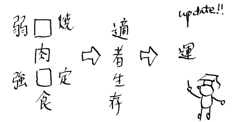 四字熟語「□肉□食」と適者生存