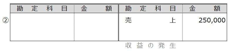 例題9-5②1