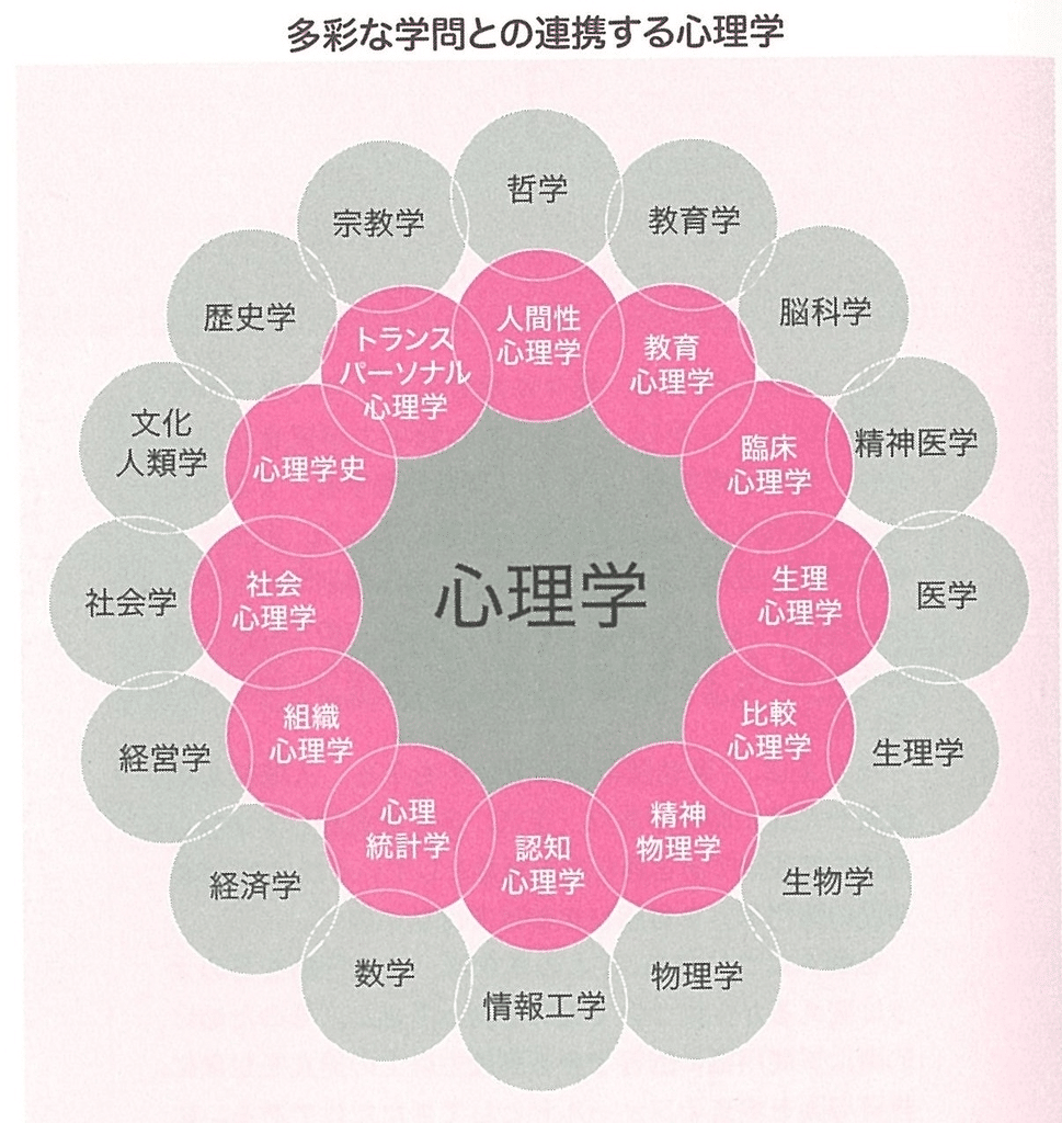 生理心理学についてざっくり学ぶ｜ゆどうふ