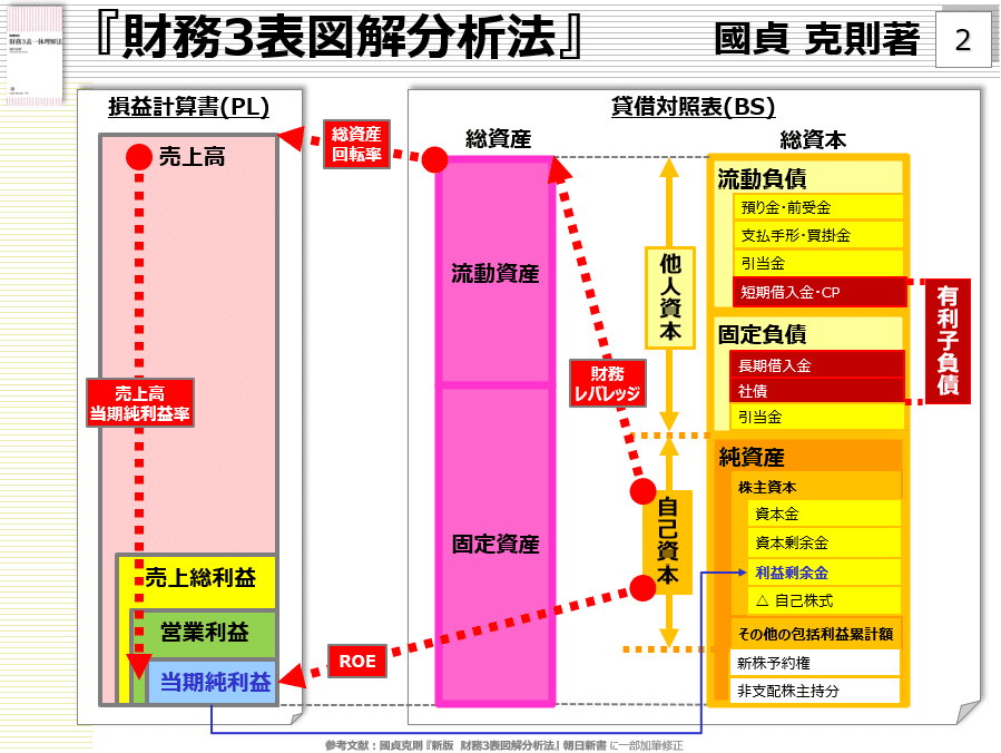 財務3表図解分析法【専用出品】 51+bLirRCML.jpg_BO30,255,255,