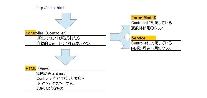 カズ様専用 ベルトコンベア （チェーン・ベルトコンベアの場合