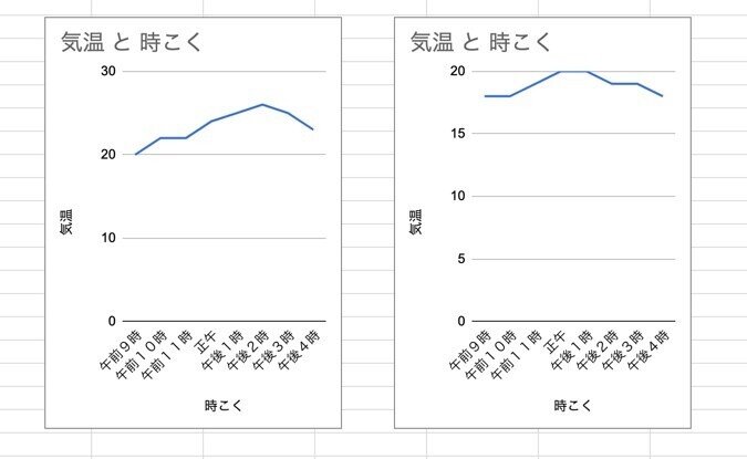小学校理科 Chromebook 天気による気温の変化 ハッピー小学校教員 残業ゼロ 英検1級 Note