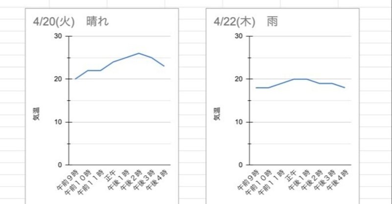 小学校理科 Chromebook 天気による気温の変化 ハッピー小学校教員 残業ゼロ 英検1級 Note