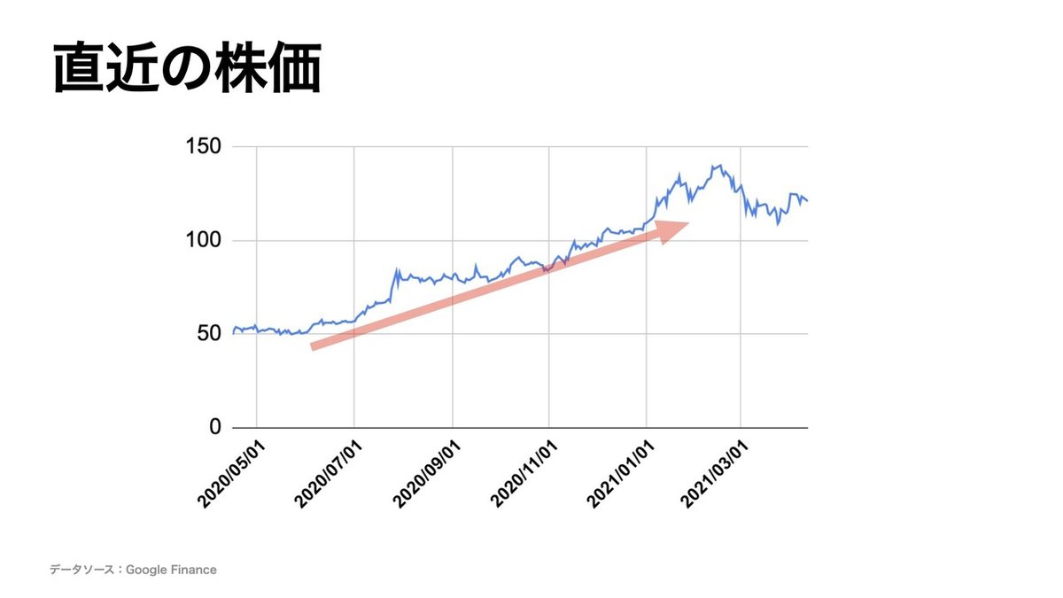 【決算要約】半導体世界最大手tsmc(TSM)【FY21 Q1】.010