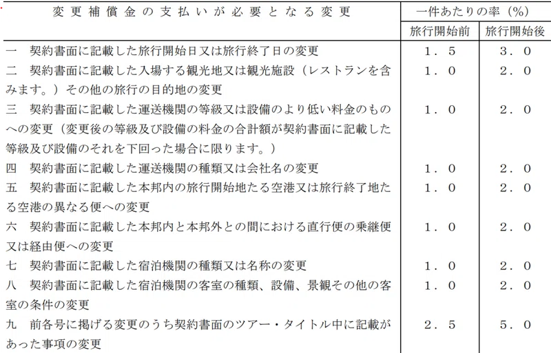 ディズニーバケパ問題 Ike Note