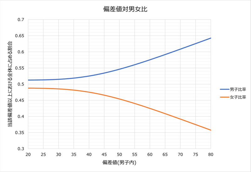 日本では女子の理系学力が無駄になっている 理由を理系的に分析してみた かずっち Note