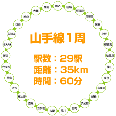 人生は山手線 一回降りたって また電車はやってくる 受験の王様 Note
