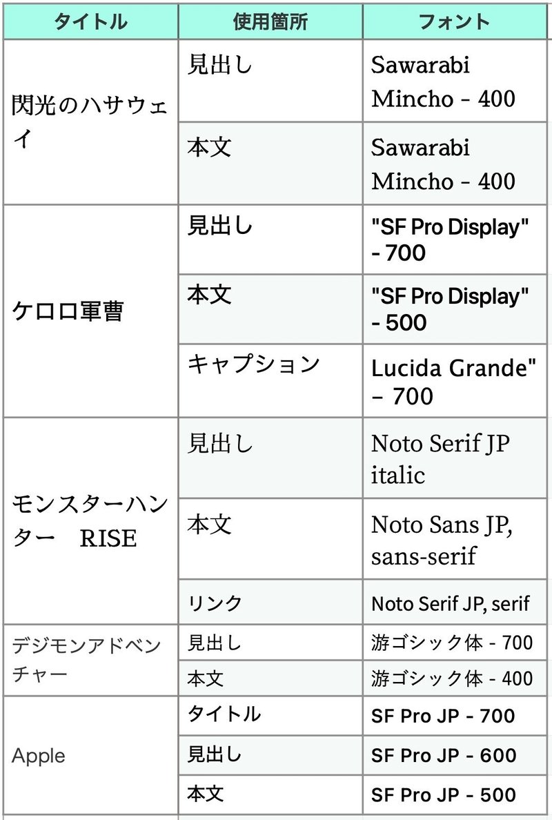 あのサイトって何のフォントを使ってるんだろう Hiro Note