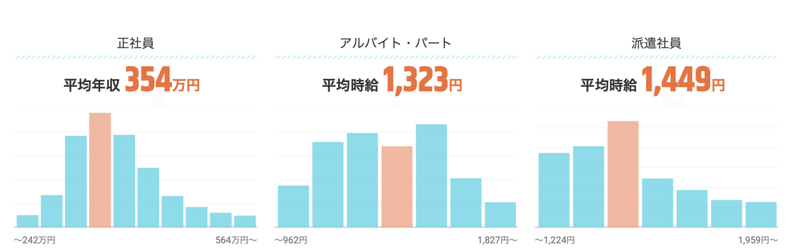 ぶっちゃけ 言語聴覚士の給料ってどうなん ヒルムー 言語聴覚士 Note