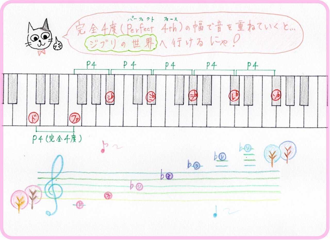 にゃんこ先生 全100ページpdfプレゼント 青山かおる 音楽絵本 Note