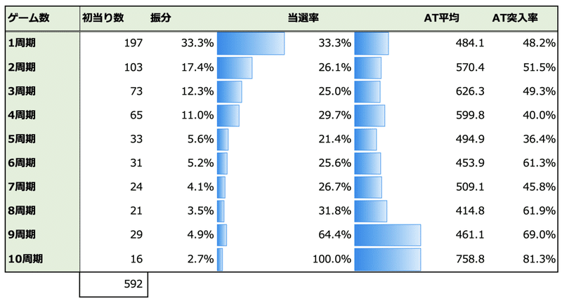 Angel Beats 天井期待値 ゾーン振分 リセット狙い 狙い目 たられば Note Angel Beats 天井期待値 ゾーン振分 リセット狙い 狙い目 たられば Note