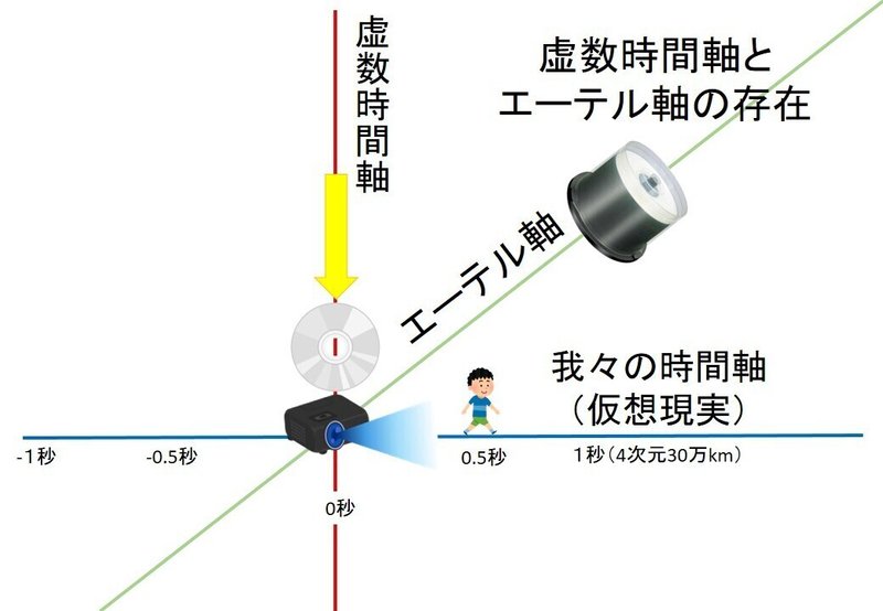 宇宙 [自動保存済み]３