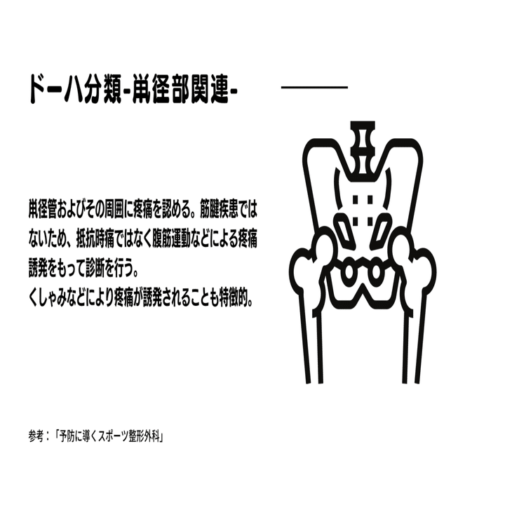 股関節機能に着目したグローインペインに対する理学療法 石橋てっぺい 理学療法士 Jfaフィジカルc級コーチ Note