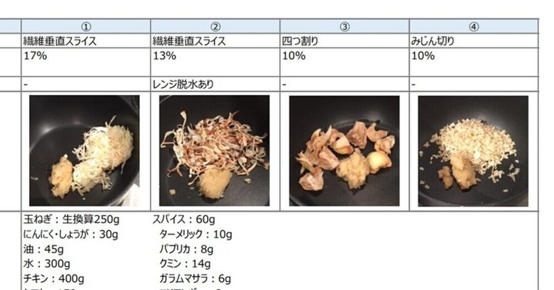 カレーの実験 039：干し玉ねぎの使用によって、カレーの味わいは変化するのか？第３回