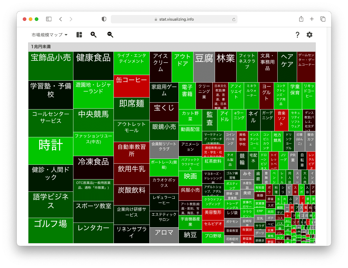 市場規模マップ