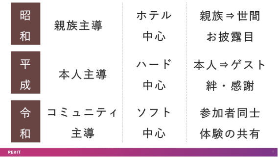 with wedding vol.23】令和を迎えて結婚式は何が変わるか｜REXIT 