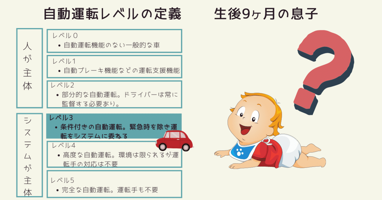 自動運転車と息子を比較 生後9ヶ月の息子はレベル何 とみー デジタルは好きでちょっとだけ嫌い Note