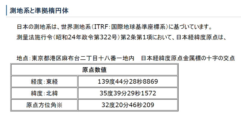 土木工事の座標計算について ジョウ Note