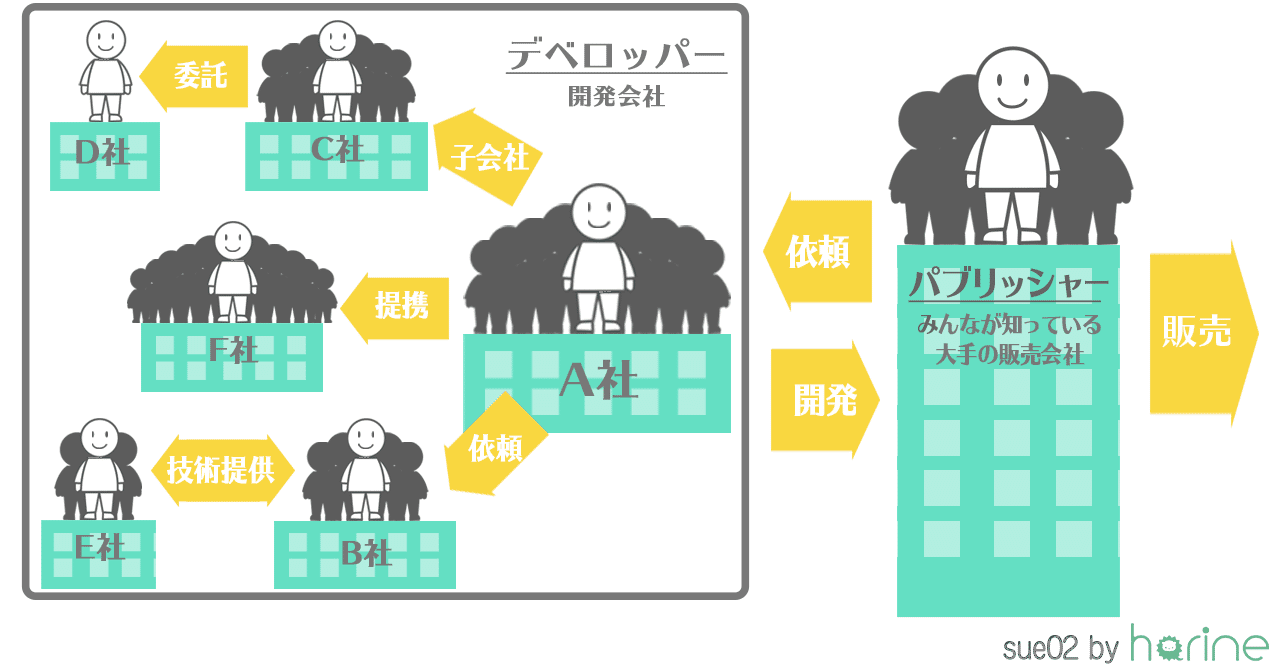 あなたに合った ゲーム会社の見つけ方 就活編 Sue02 Note