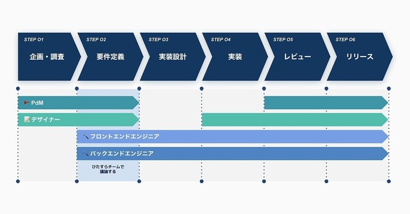 yangさんnote①