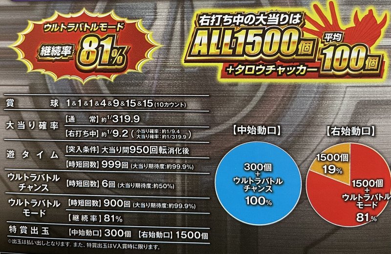 Pウルトラマンタロウ2 の初打ちと感想 Reikou Note Pウルトラマンタロウ2 の初打ちと感想 Reikou Note