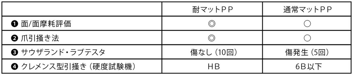 【Q&amp;A】傷のつかないマットPP_note画像書き出し用-02