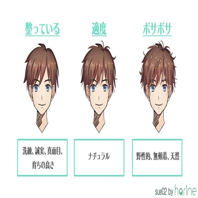 キャラクターの らしさ を強める髪型の描き方 Sue02 Note