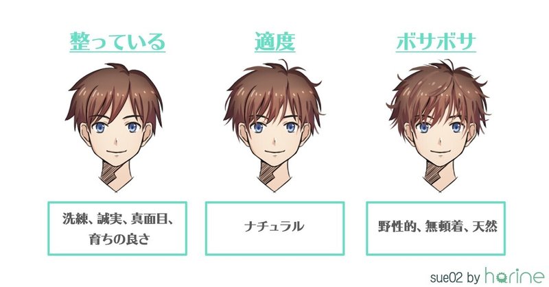 キャラクターの らしさ を強める髪型の描き方 Sue02 Note