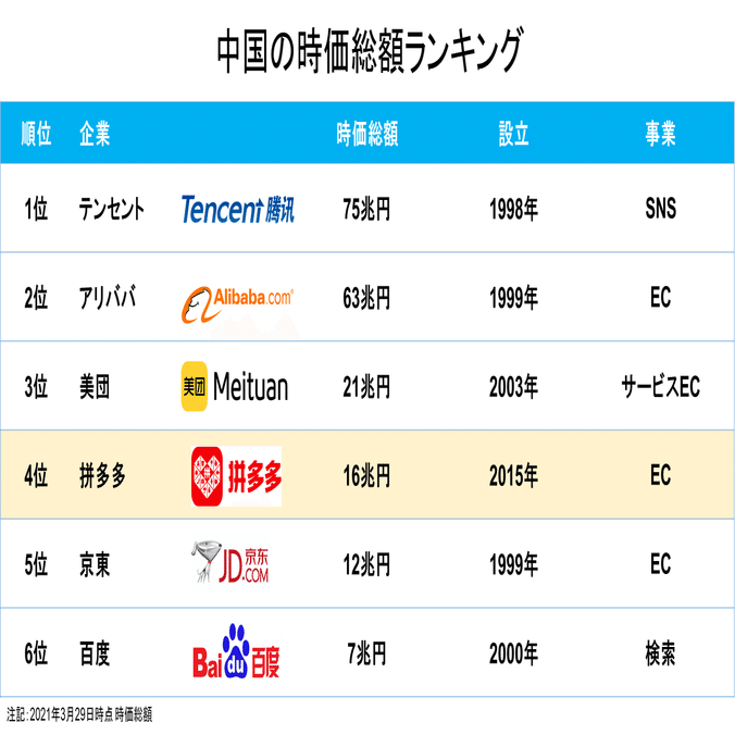 爆速で成長するPinduoduo (ピンデュオデュオ）僅か5年でアリババを超え！｜Hiro@米国株（投資ゼミ）