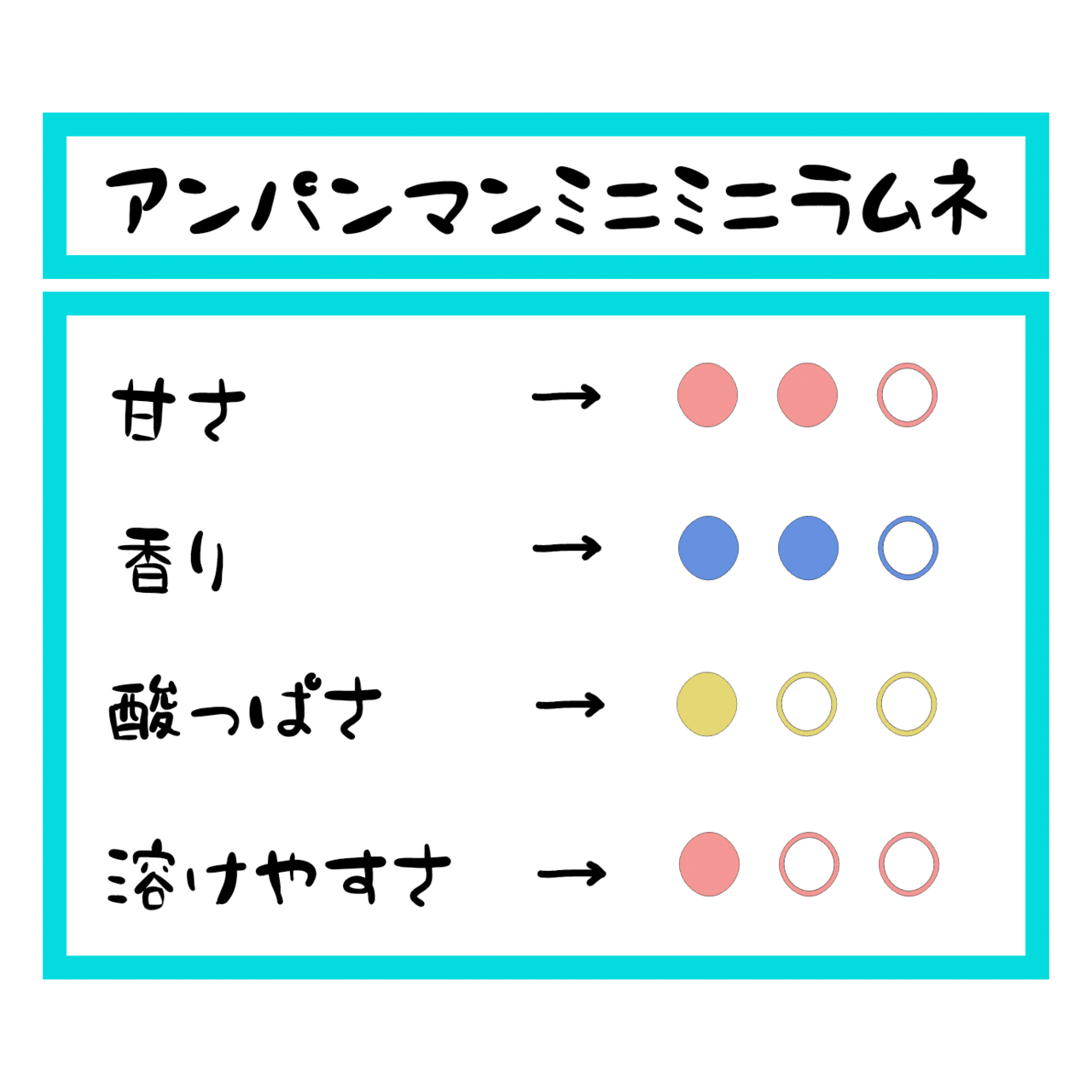 ３４個目 アンパンマンミニミニラムネ 糸 ラムネ好き成り Note