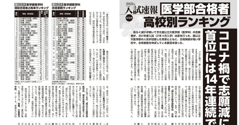 サンデー毎日 医学部合格ランキングから九州の寮のある一貫校を抽出 井上翔一朗 オンライン中学受験算数講師 Note サンデー毎日 医学部合格ランキングから九州の寮のある一貫校を抽出 井上翔一朗 オンライン中学受験算数講師 Note