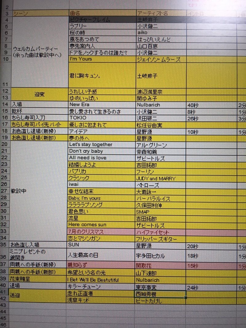 結婚式の準備 曲決め編 富永 晶子 Note 結婚式の準備 曲決め編 富永 晶子 Note