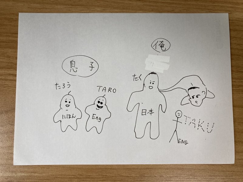 英語os いや Alter Ego を召喚せよ T9md Note