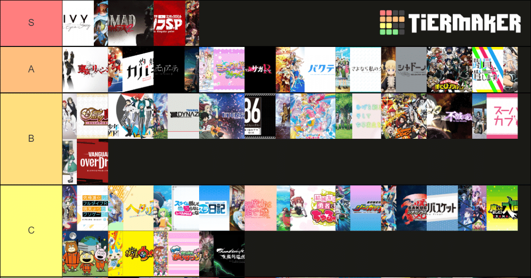 21年春アニメレビュー みたい会 Note